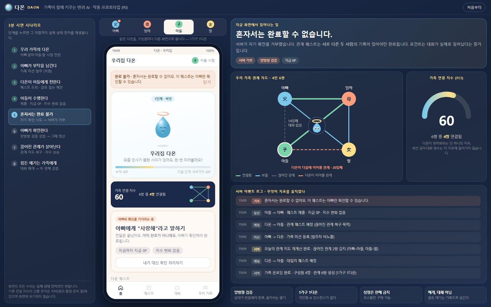 시나리오 시연 화면 — 가족 시점 전환, 퀘스트 카드, 관계 지도
